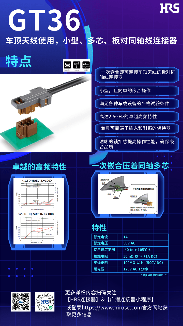 【產品推薦】車頂天線使用，小型，多芯，板對同軸線連接器-GT36系列