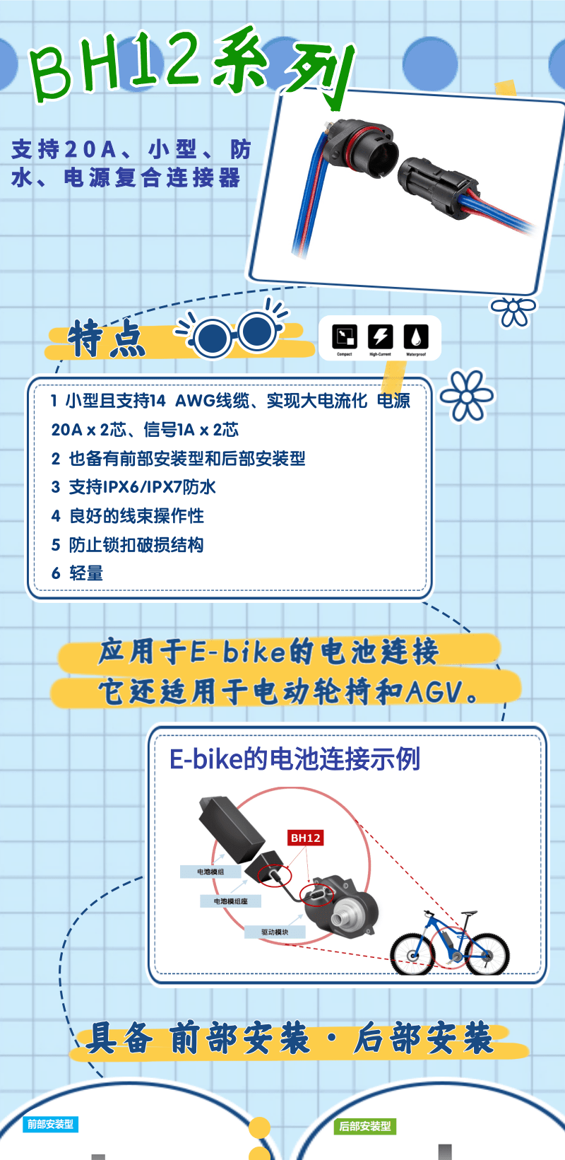 【產品推薦】支持20A、小型、防水、電源復合連接器-BH12系列