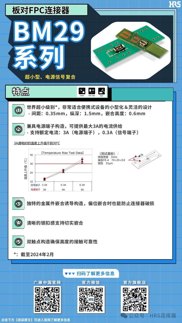 【產(chǎn)品推薦】超小型，電源信號復合板對FPC連接器BM29系列